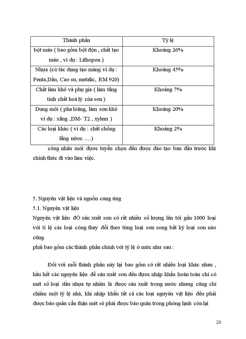 image for page Báo cáo thực tập tổng hợp tại Công ty sơn tổng hượp Hà Nội