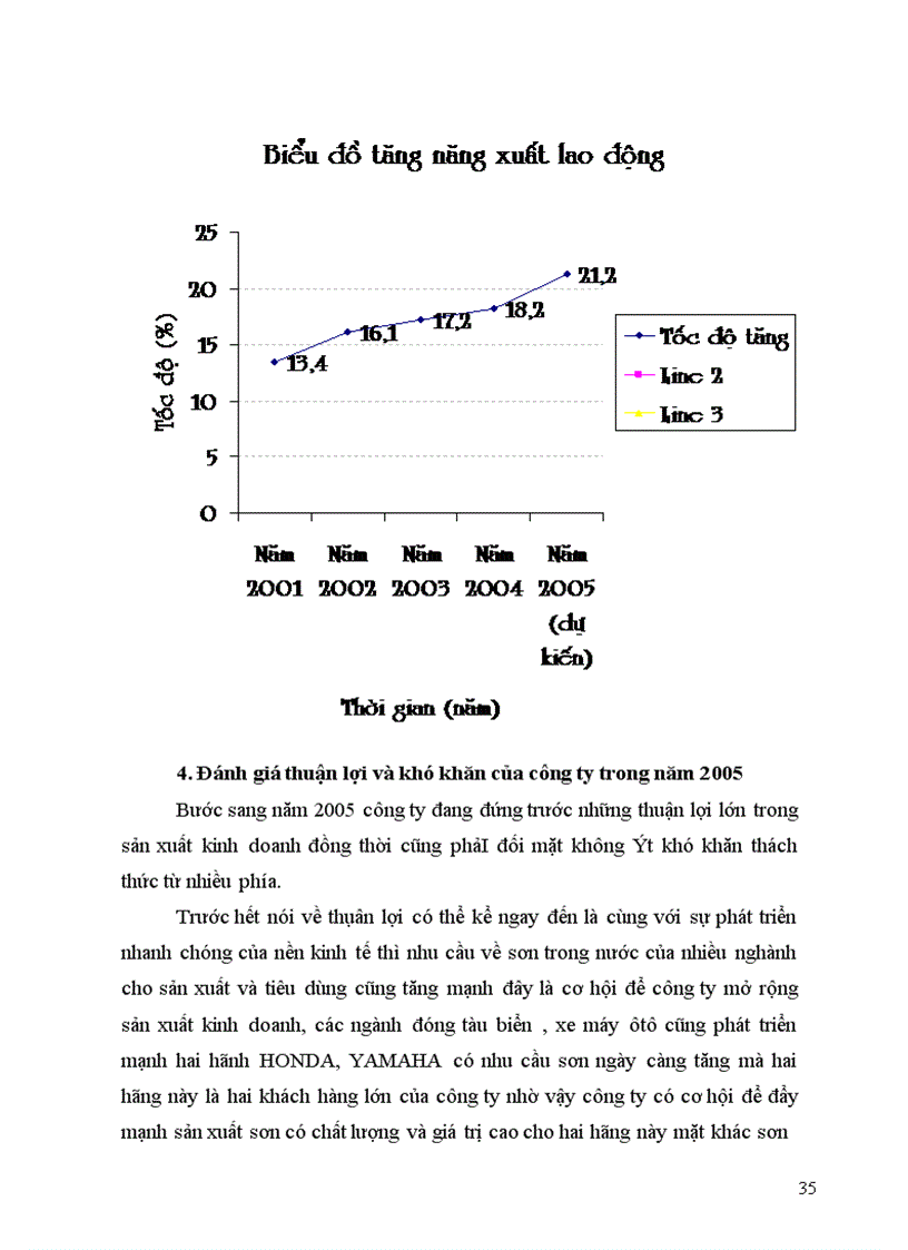 image for page Báo cáo thực tập tổng hợp tại Công ty sơn tổng hượp Hà Nội