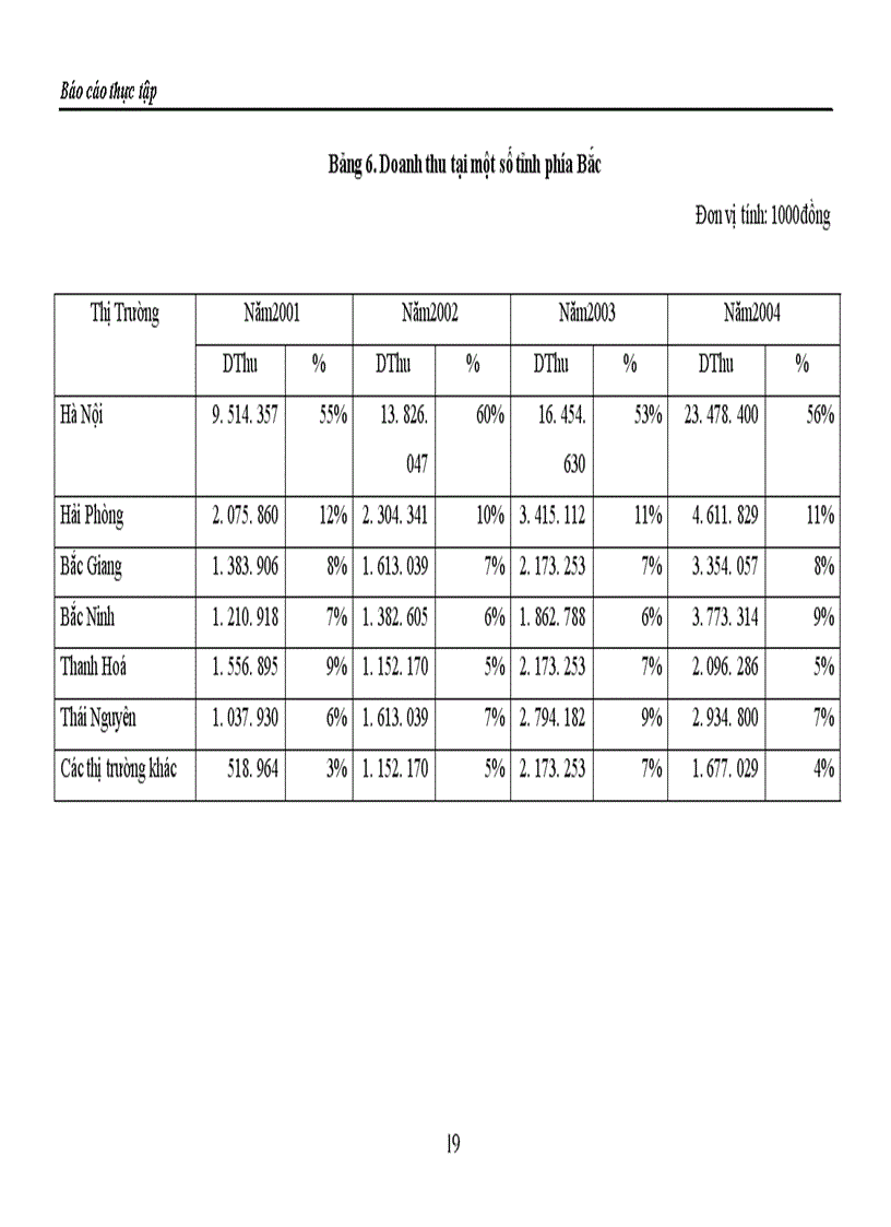 image for page Báo cáo thực tập tổng hợp tại Công ty giống bò sữa