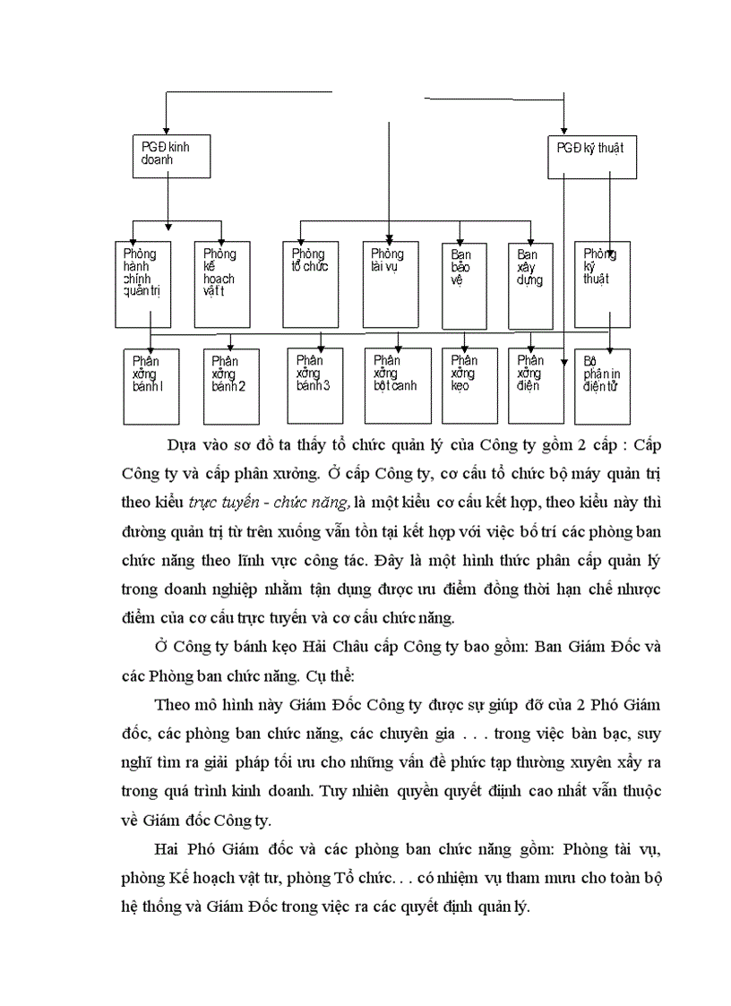 image for page Báo cáo thực tập tổng hợp tại Công ty bánh kẹo Hải Châu