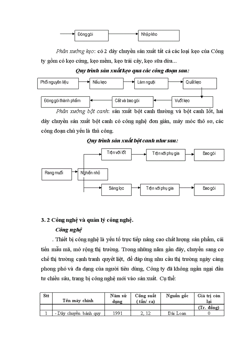 image for page Báo cáo thực tập tổng hợp tại Công ty bánh kẹo Hải Châu