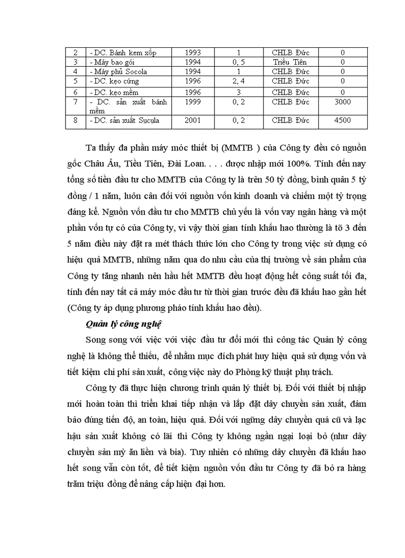 image for page Báo cáo thực tập tổng hợp tại Công ty bánh kẹo Hải Châu