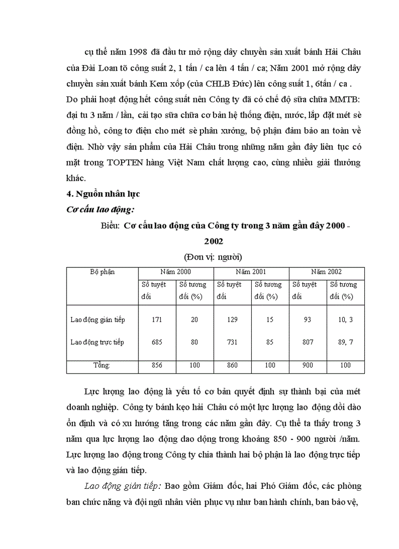 image for page Báo cáo thực tập tổng hợp tại Công ty bánh kẹo Hải Châu