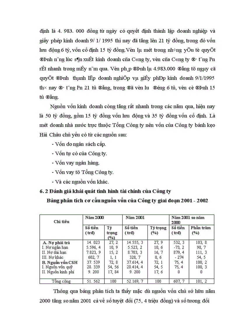 image for page Báo cáo thực tập tổng hợp tại Công ty bánh kẹo Hải Châu
