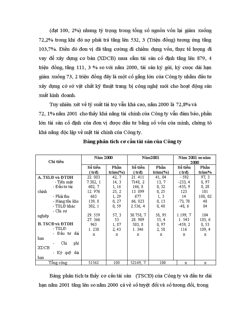 image for page Báo cáo thực tập tổng hợp tại Công ty bánh kẹo Hải Châu