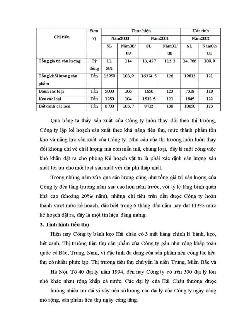 image for page Báo cáo thực tập tổng hợp tại Công ty bánh kẹo Hải Châu