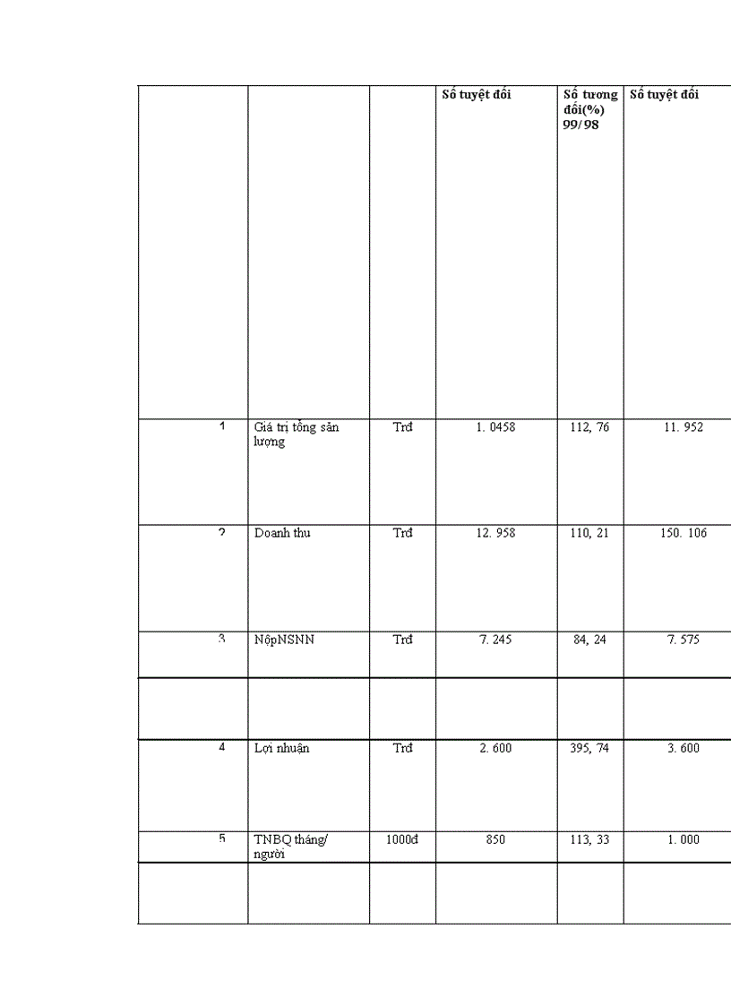 image for page Báo cáo thực tập tổng hợp tại Công ty bánh kẹo Hải Châu