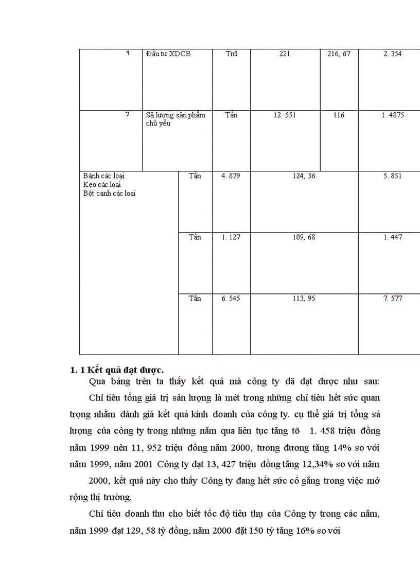 image for page Báo cáo thực tập tổng hợp tại Công ty bánh kẹo Hải Châu