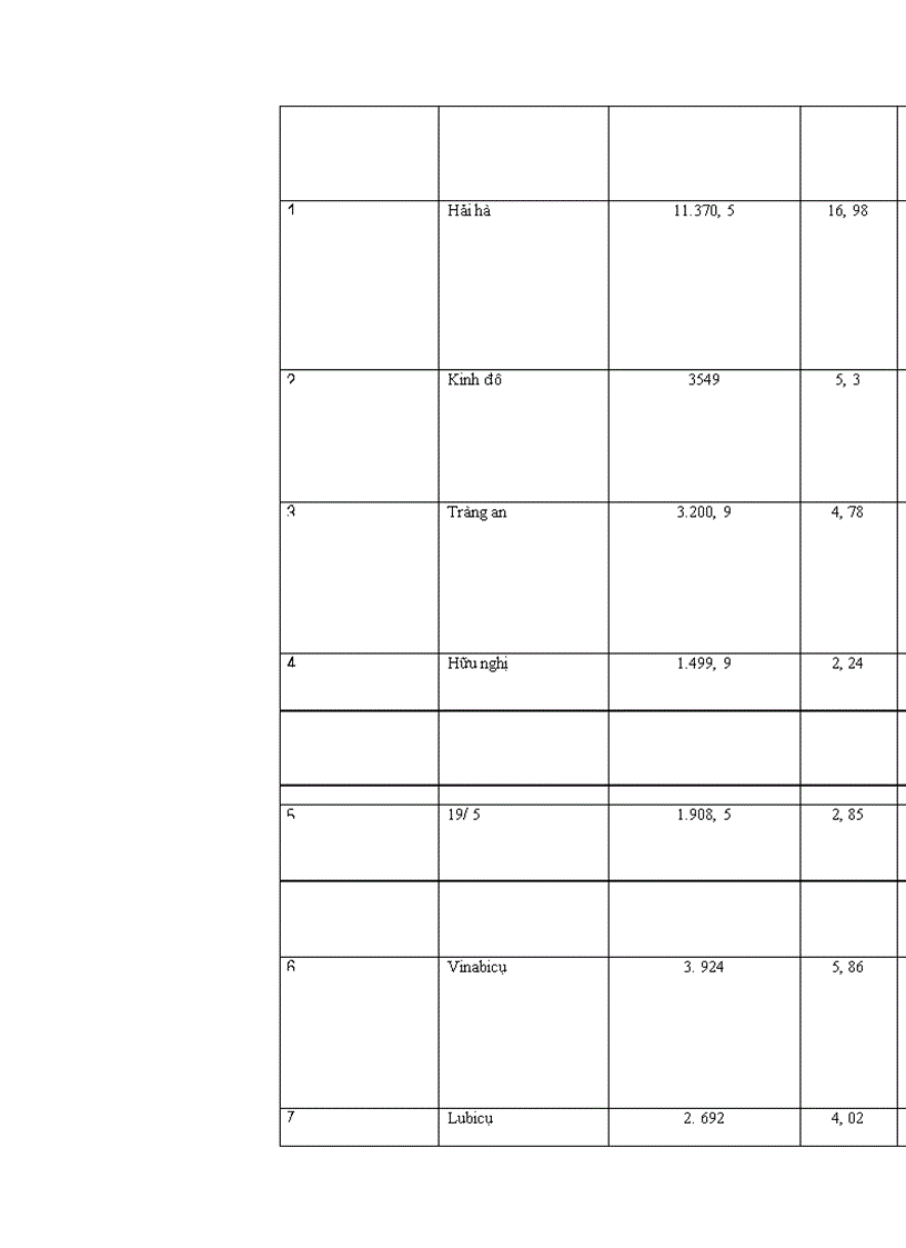 image for page Báo cáo thực tập tổng hợp tại Công ty bánh kẹo Hải Châu