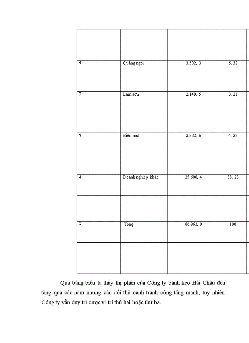 image for page Báo cáo thực tập tổng hợp tại Công ty bánh kẹo Hải Châu