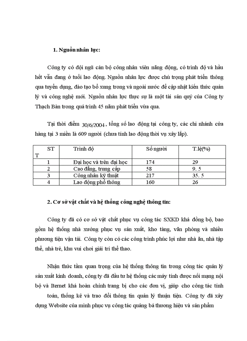 image for page Báo cáo thực tập tổng hợp tại Công ty Cổ phần Thạch Bàn (TBSC)