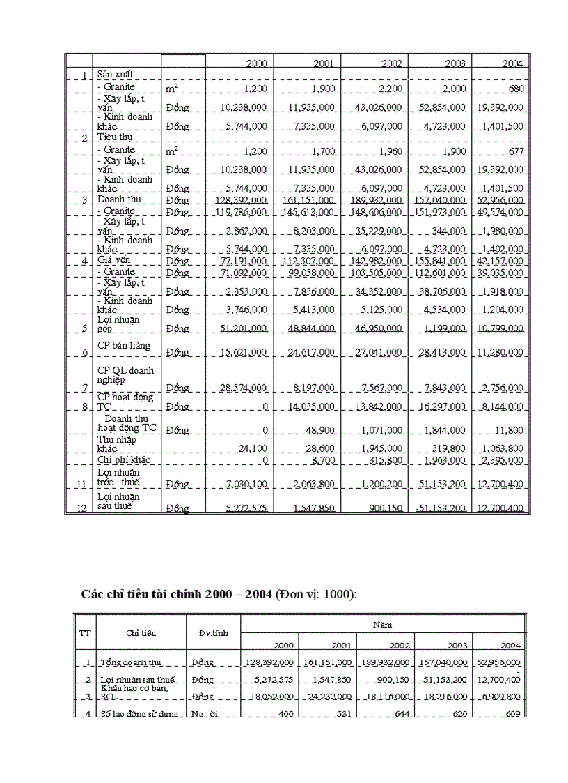 image for page Báo cáo thực tập tổng hợp tại Công ty Cổ phần Thạch Bàn (TBSC)