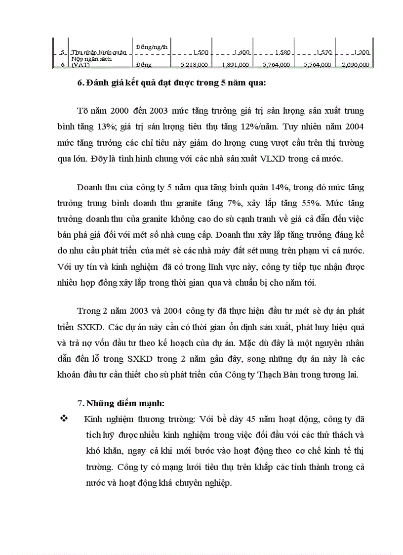 image for page Báo cáo thực tập tổng hợp tại Công ty Cổ phần Thạch Bàn (TBSC)