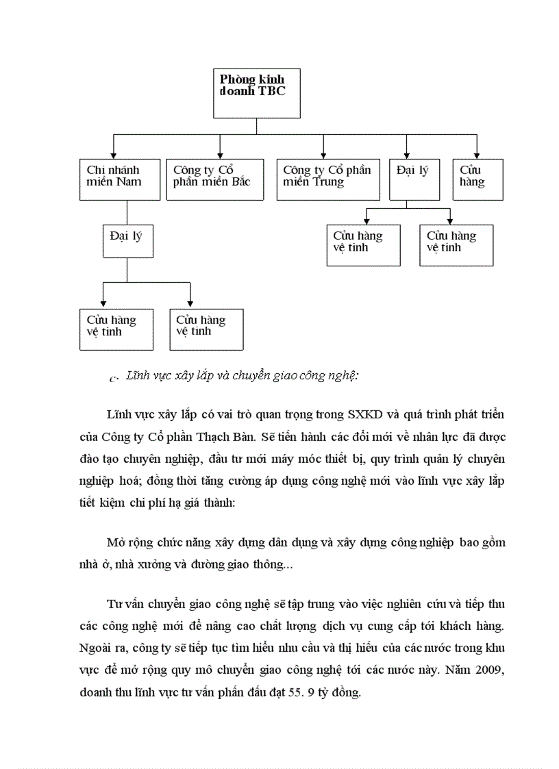 image for page Báo cáo thực tập tổng hợp tại Công ty Cổ phần Thạch Bàn (TBSC)