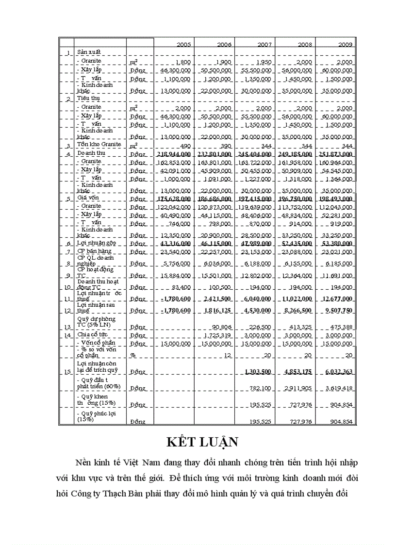 image for page Báo cáo thực tập tổng hợp tại Công ty Cổ phần Thạch Bàn (TBSC)