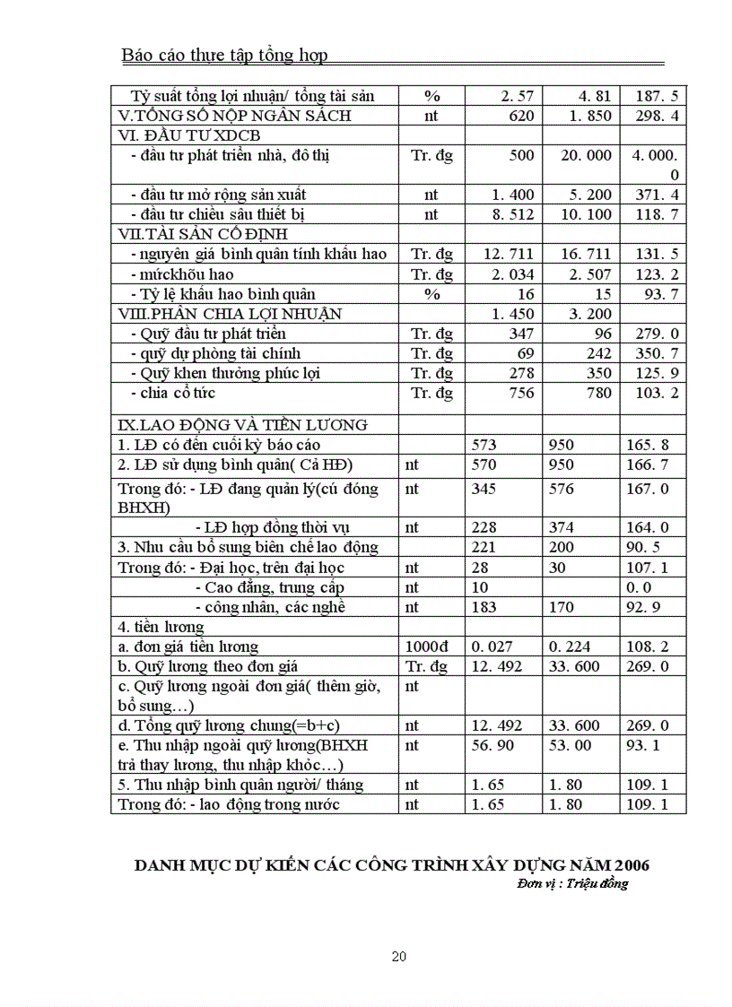 image for page Báo cáo thực tập tổng hợp tại Công ty cổ phần Xây dựng số 21