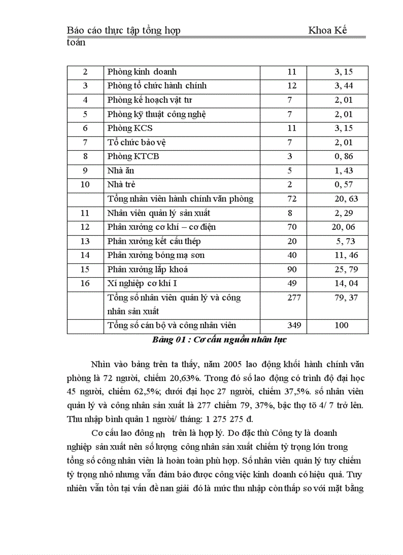 image for page Báo cáo thực tập tổng hợp tại Công ty khoá Minh Khai