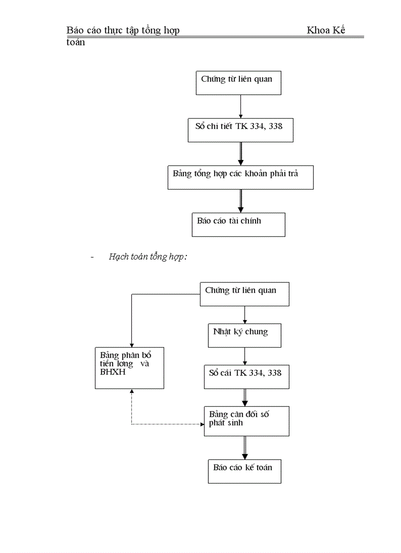 image for page Báo cáo thực tập tổng hợp tại Công ty khoá Minh Khai