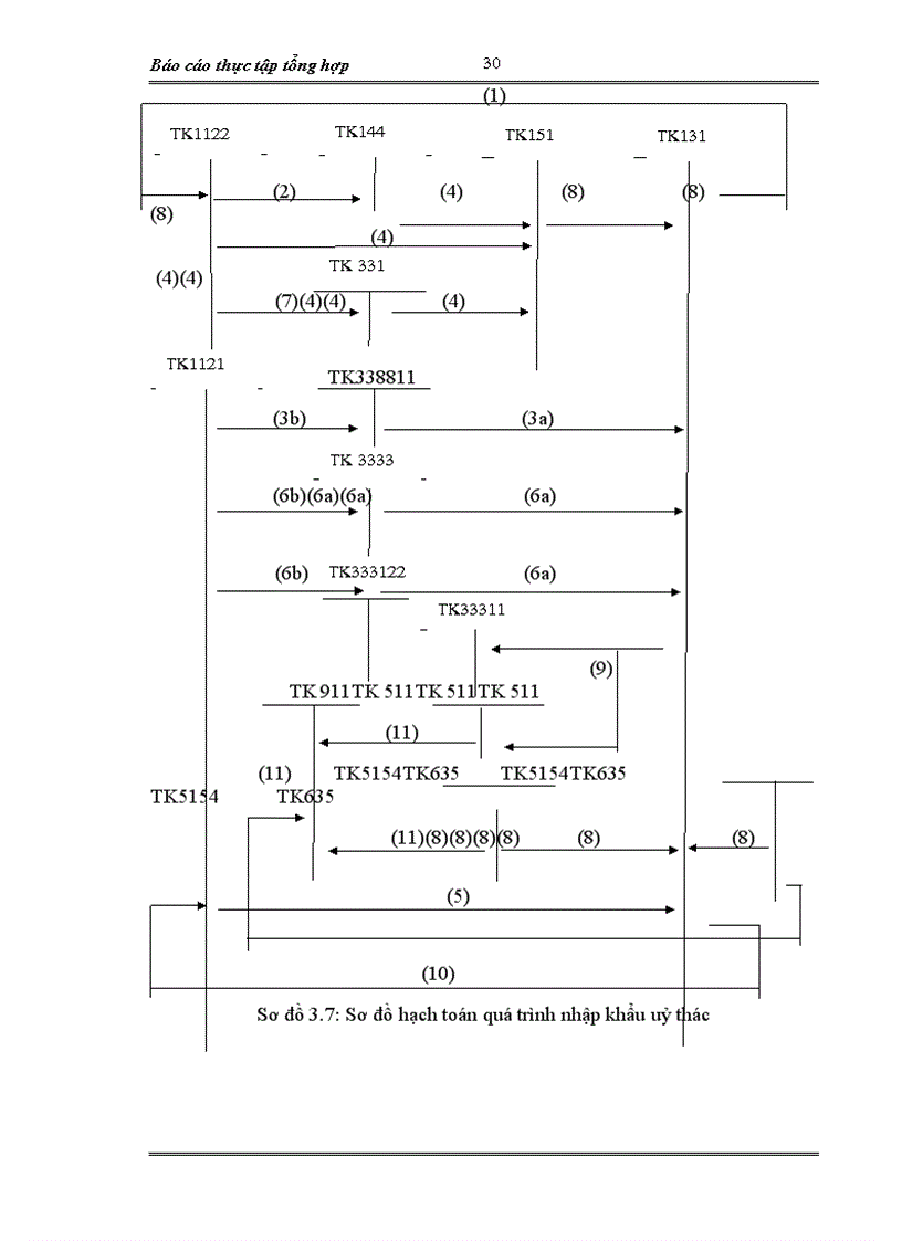 image for page Báo cáo thực tập tổng hợp tại Công ty xuất nhập khẩu xi măng
