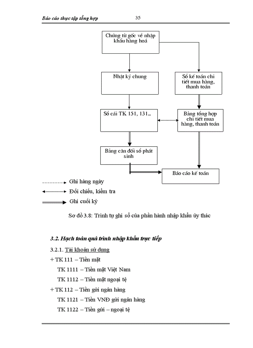 image for page Báo cáo thực tập tổng hợp tại Công ty xuất nhập khẩu xi măng