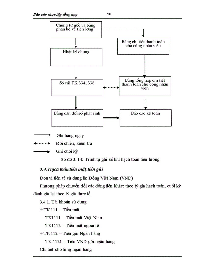 image for page Báo cáo thực tập tổng hợp tại Công ty xuất nhập khẩu xi măng