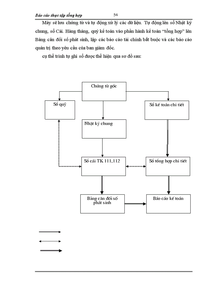 image for page Báo cáo thực tập tổng hợp tại Công ty xuất nhập khẩu xi măng