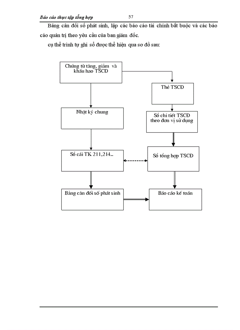 image for page Báo cáo thực tập tổng hợp tại Công ty xuất nhập khẩu xi măng