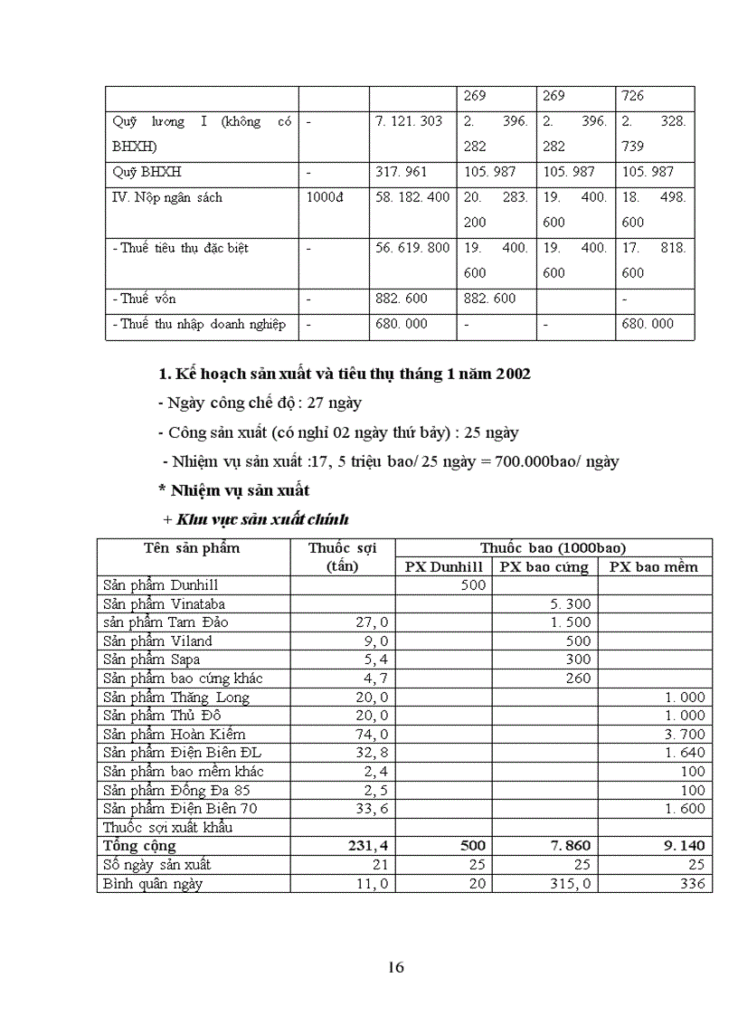 image for page Báo cáo thực tập tổng hợp tại Nhà máy thuốc lá Thăng Long