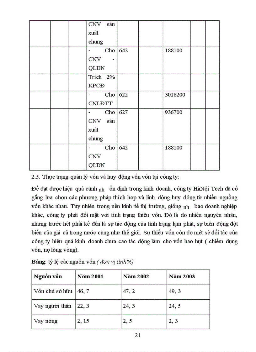image for page Báo cáo thực tập tổng hợp tại công ty TNHH công nghệ Hà Nội