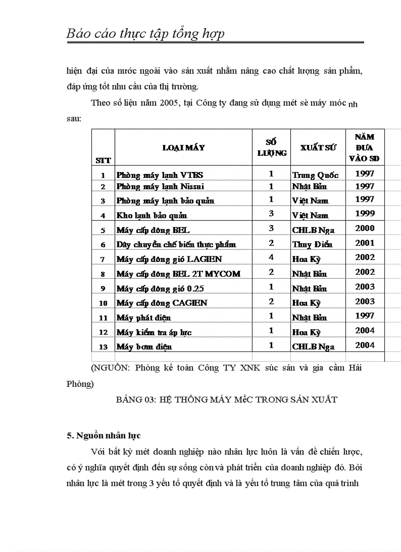 image for page Báo cáo thực tập tổng hợp tại Công ty XNK