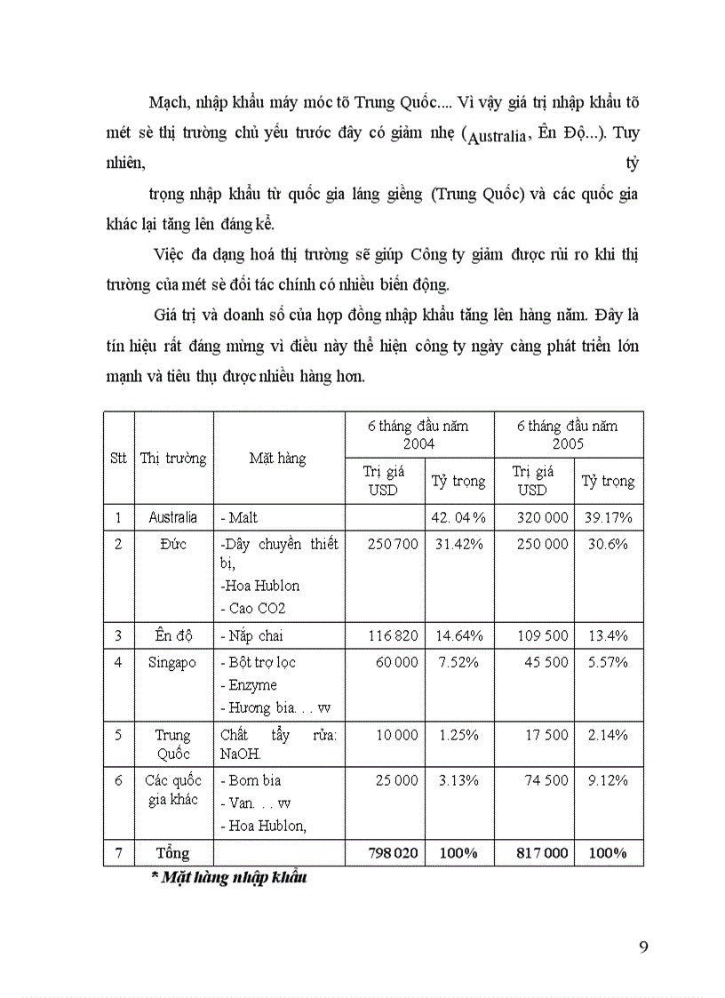 image for page Báo cáo thực tập về Công ty TNHH Ngân Hạnh