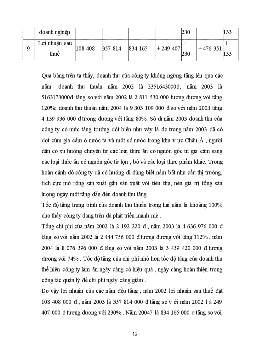 image for page Hạch toán chi phí sản xuất và tính giá thành sản phẩm tại công ty TNHH sản xuất, thương mại vầ dịch vụ Đức Việt