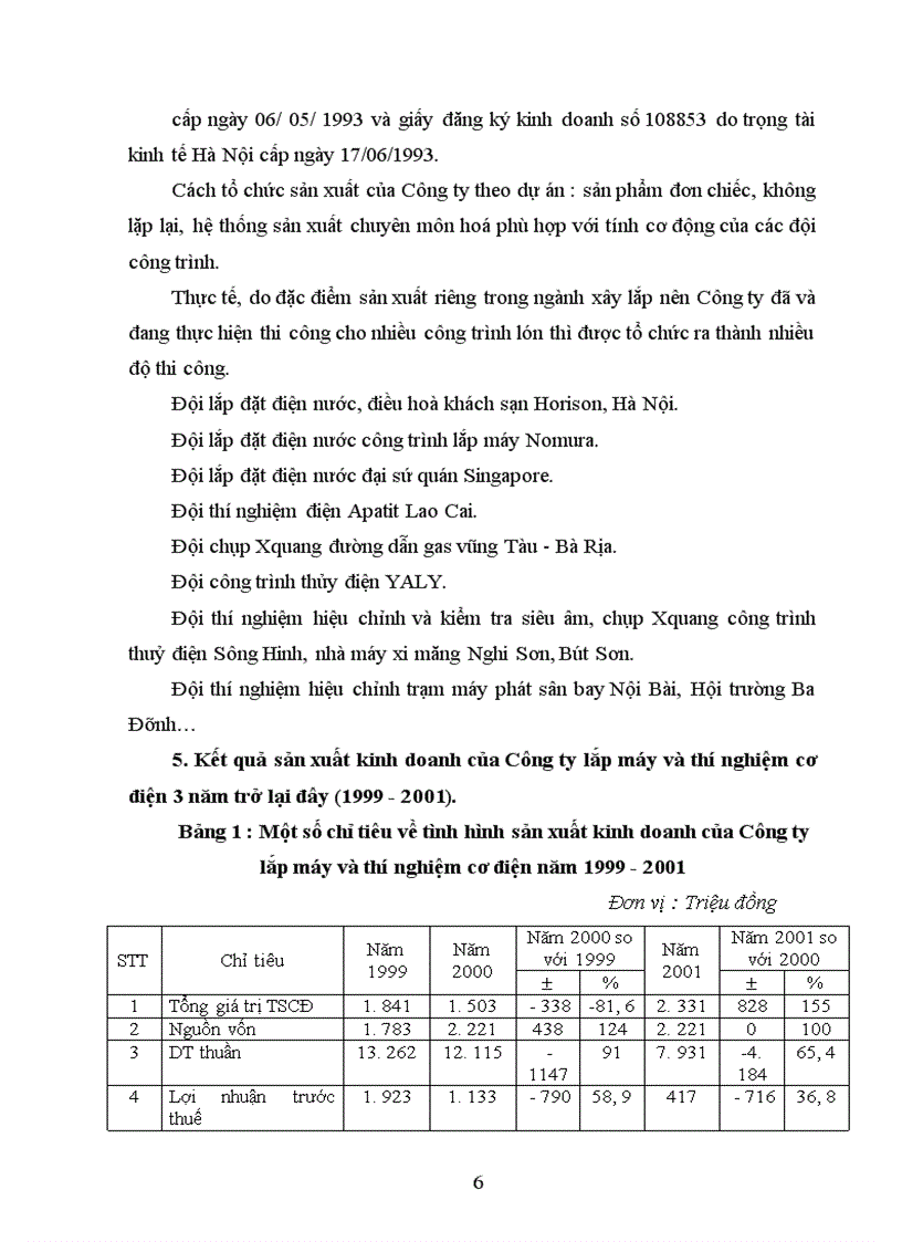 image for page Báo cáo thực tập tổng hợp về Công ty lắp máy và thí nghiệm cơ điện.