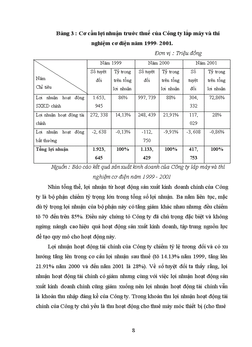 image for page Báo cáo thực tập tổng hợp về Công ty lắp máy và thí nghiệm cơ điện.