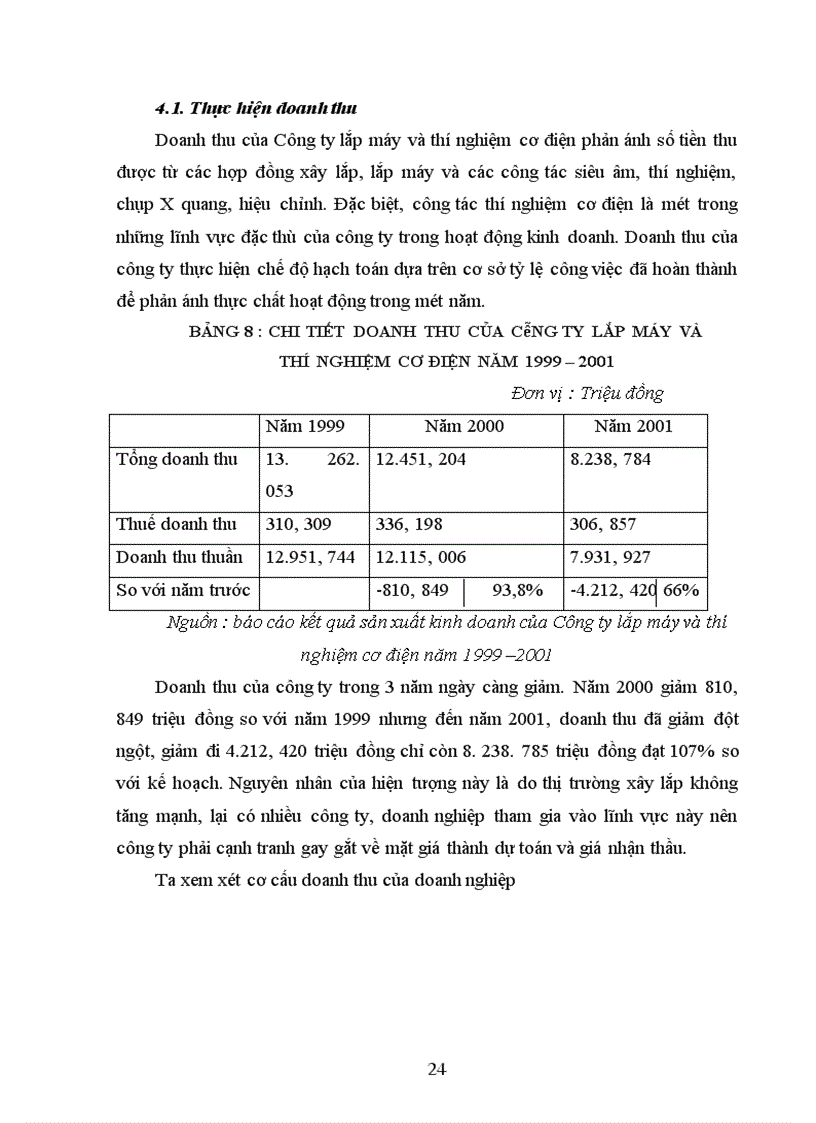 image for page Báo cáo thực tập tổng hợp về Công ty lắp máy và thí nghiệm cơ điện.