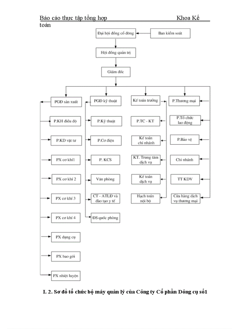 image for page Thực tập tổng hợp Khoa Kế toán về Công ty Cổ phần Dụng cụ số 1