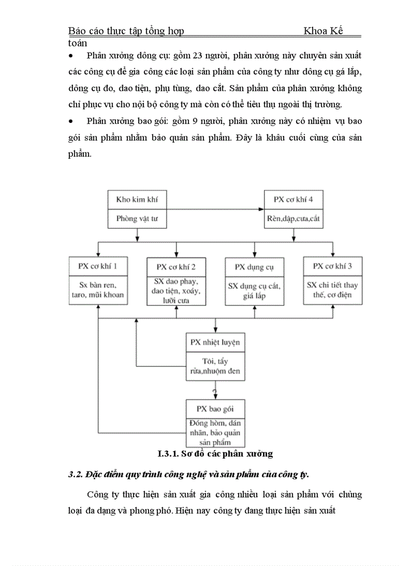 image for page Thực tập tổng hợp Khoa Kế toán về Công ty Cổ phần Dụng cụ số 1