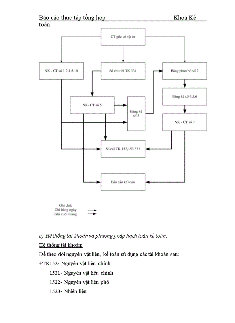 image for page Thực tập tổng hợp Khoa Kế toán về Công ty Cổ phần Dụng cụ số 1