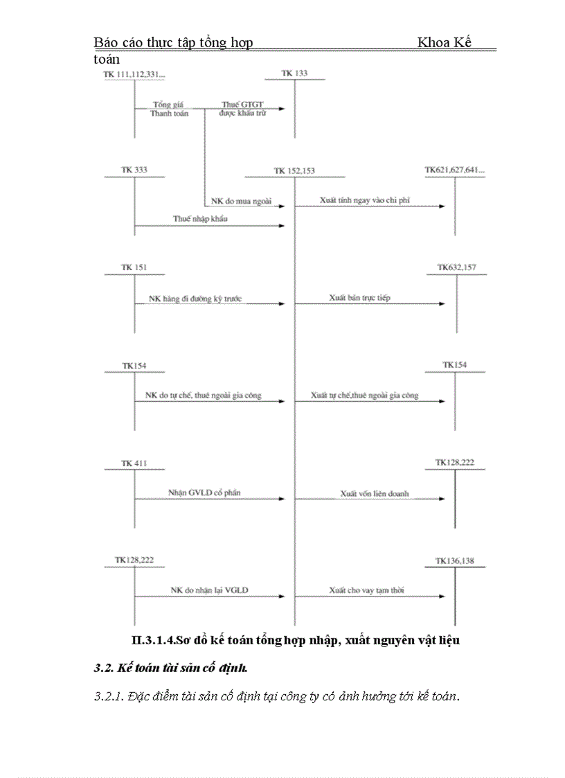 image for page Thực tập tổng hợp Khoa Kế toán về Công ty Cổ phần Dụng cụ số 1
