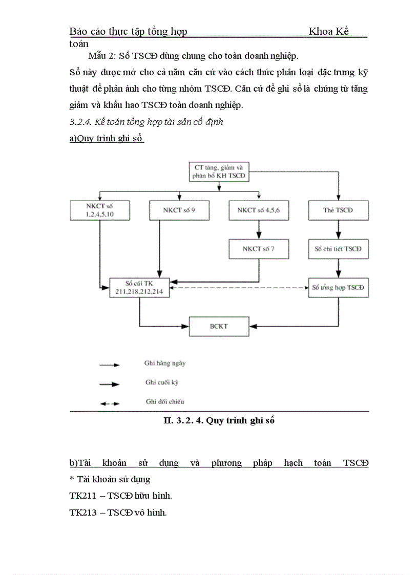 image for page Thực tập tổng hợp Khoa Kế toán về Công ty Cổ phần Dụng cụ số 1