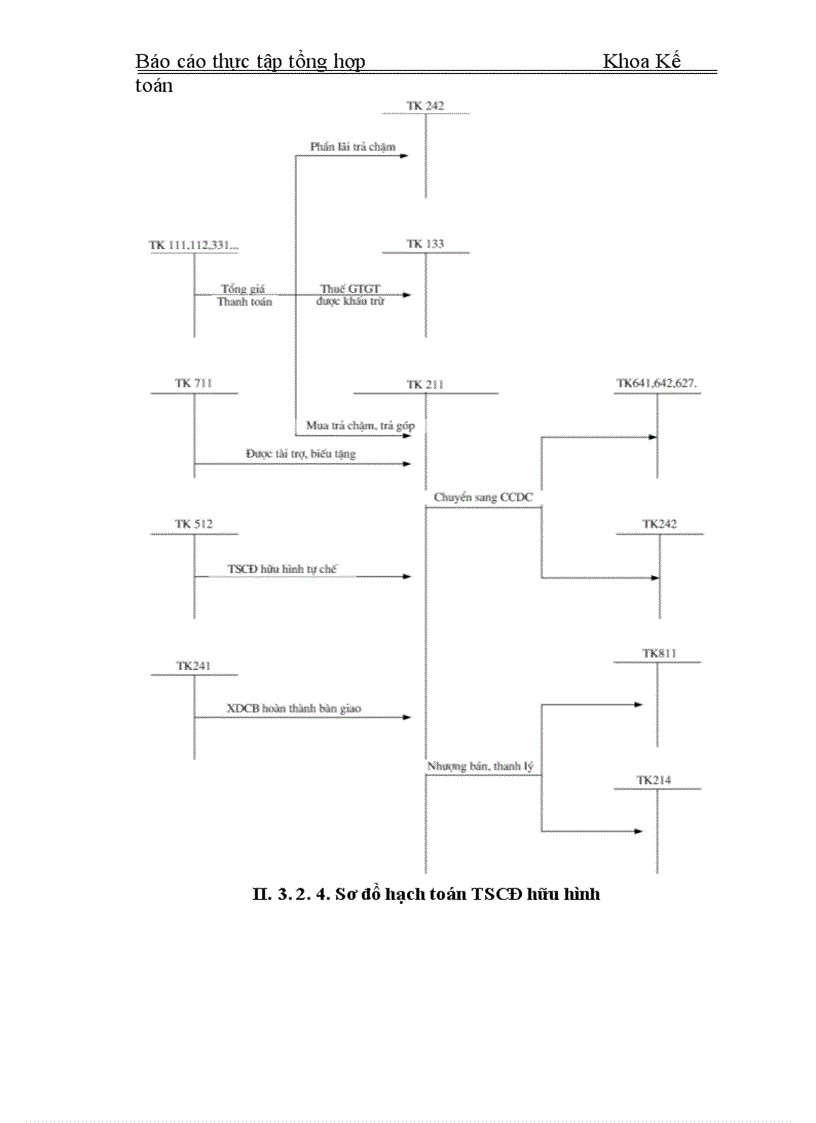 image for page Thực tập tổng hợp Khoa Kế toán về Công ty Cổ phần Dụng cụ số 1