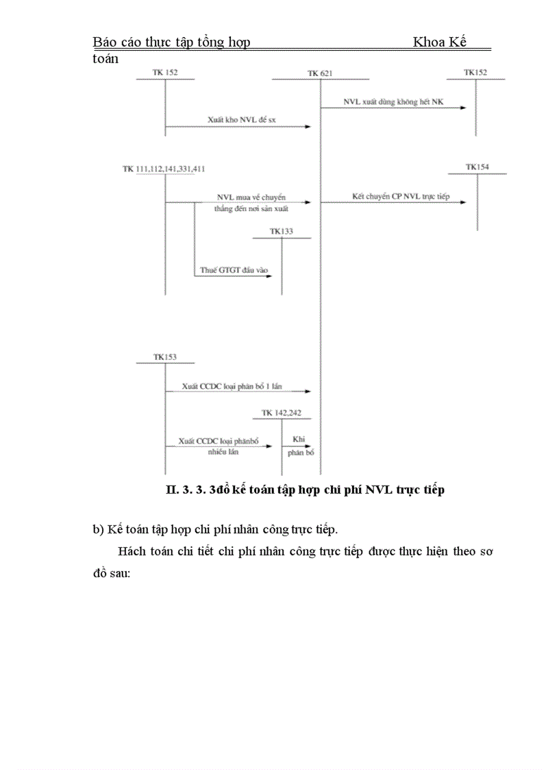 image for page Thực tập tổng hợp Khoa Kế toán về Công ty Cổ phần Dụng cụ số 1