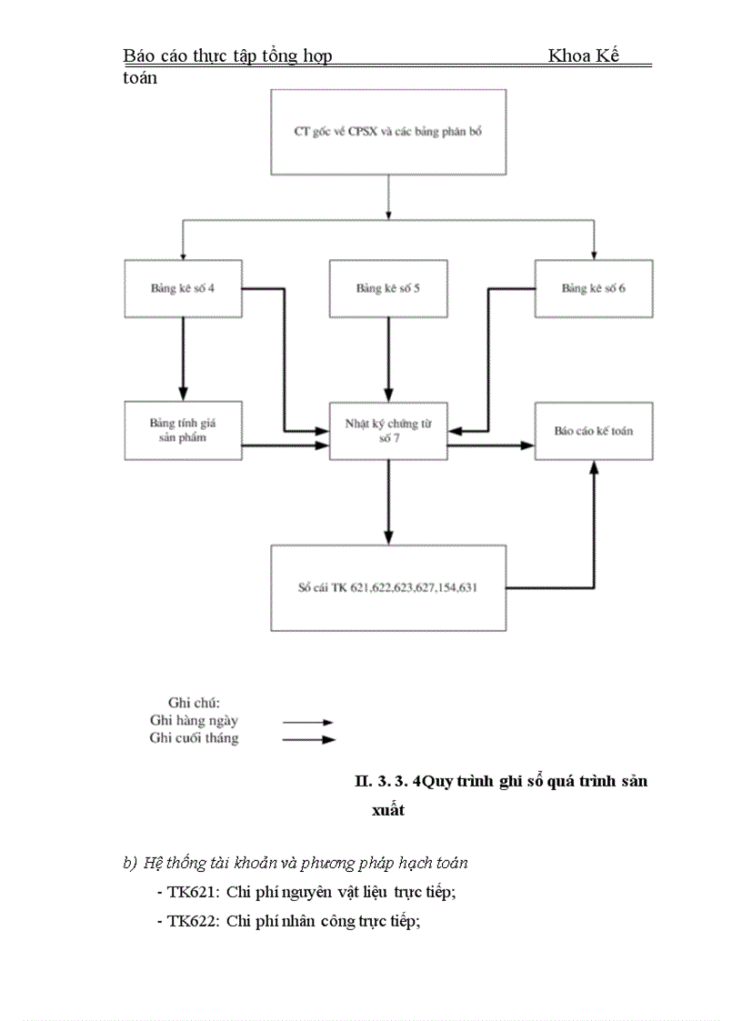 image for page Thực tập tổng hợp Khoa Kế toán về Công ty Cổ phần Dụng cụ số 1
