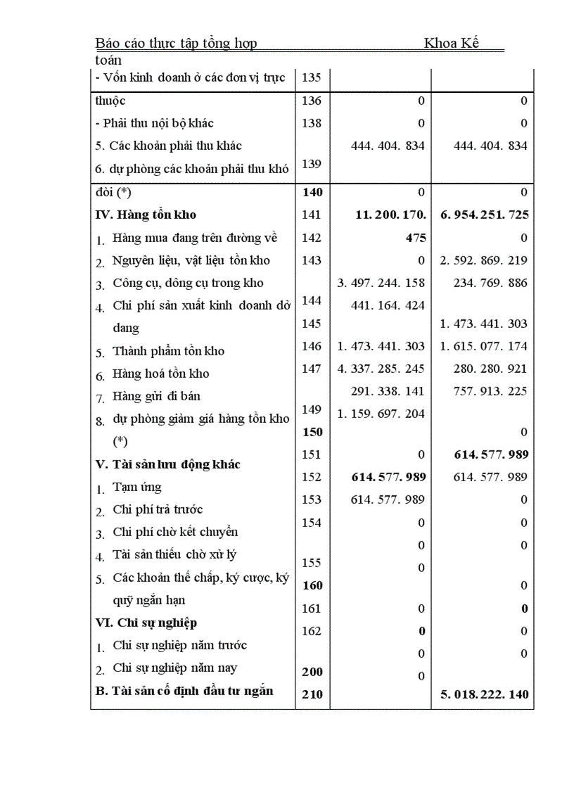 image for page Thực tập tổng hợp Khoa Kế toán về Công ty Cổ phần Dụng cụ số 1