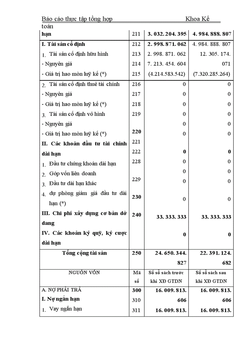image for page Thực tập tổng hợp Khoa Kế toán về Công ty Cổ phần Dụng cụ số 1