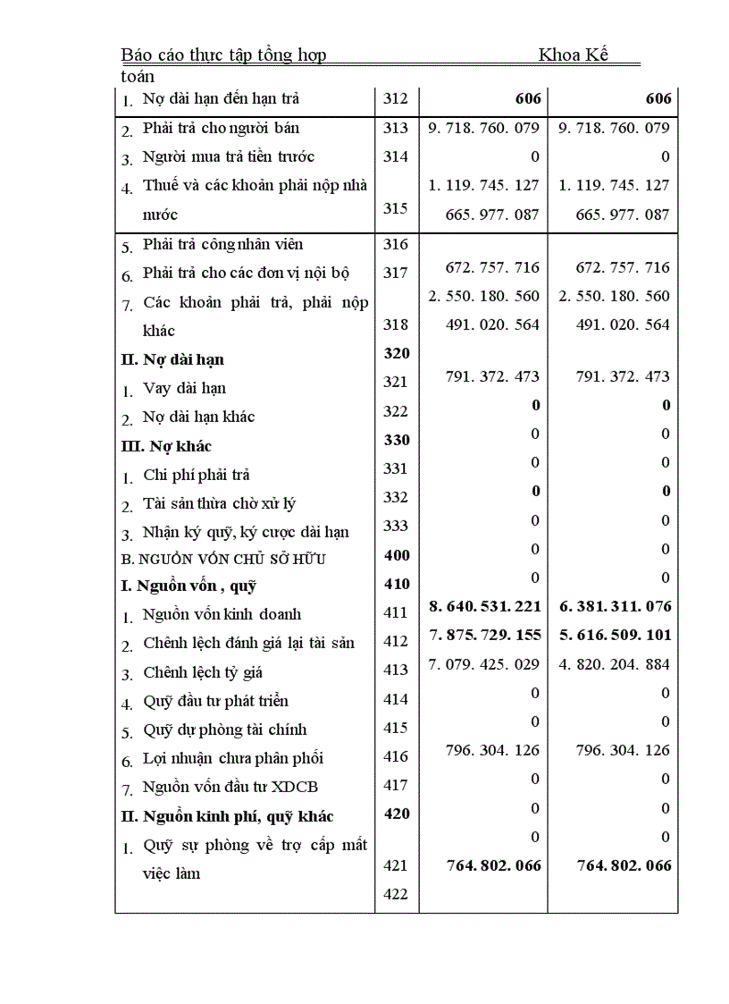 image for page Thực tập tổng hợp Khoa Kế toán về Công ty Cổ phần Dụng cụ số 1