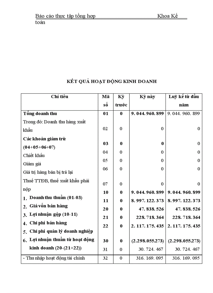 image for page Thực tập tổng hợp Khoa Kế toán về Công ty Cổ phần Dụng cụ số 1