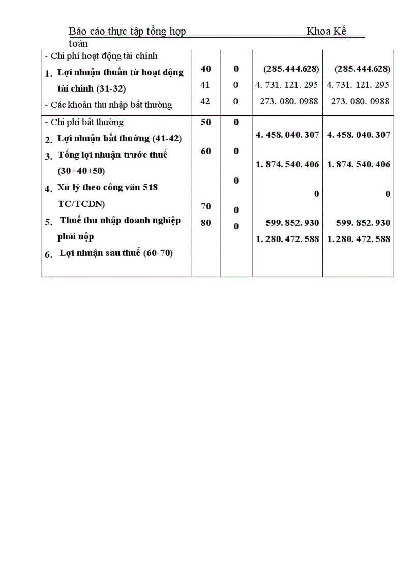 image for page Thực tập tổng hợp Khoa Kế toán về Công ty Cổ phần Dụng cụ số 1