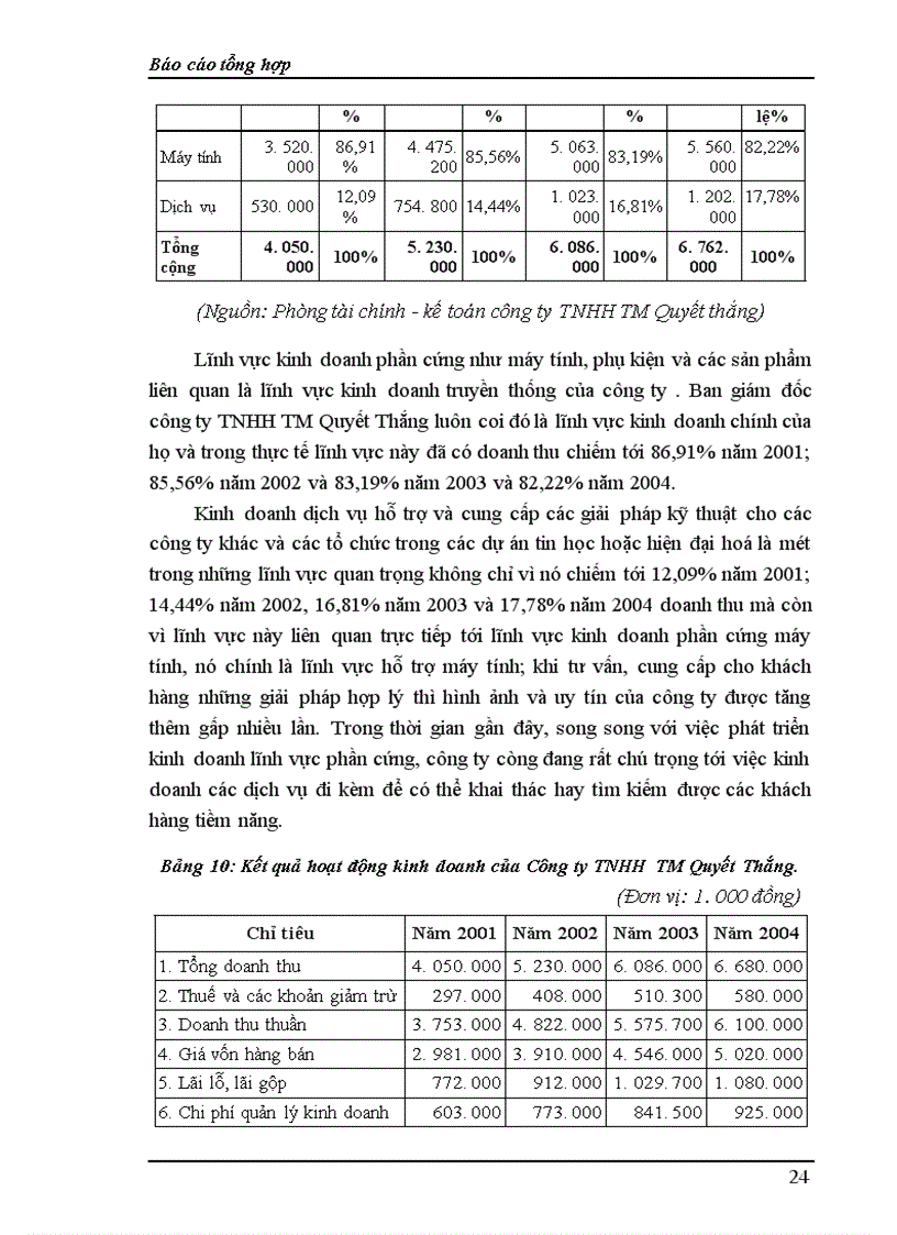 image for page Báo cáo thực tập Công ty TNHH TM Quyết Thắng