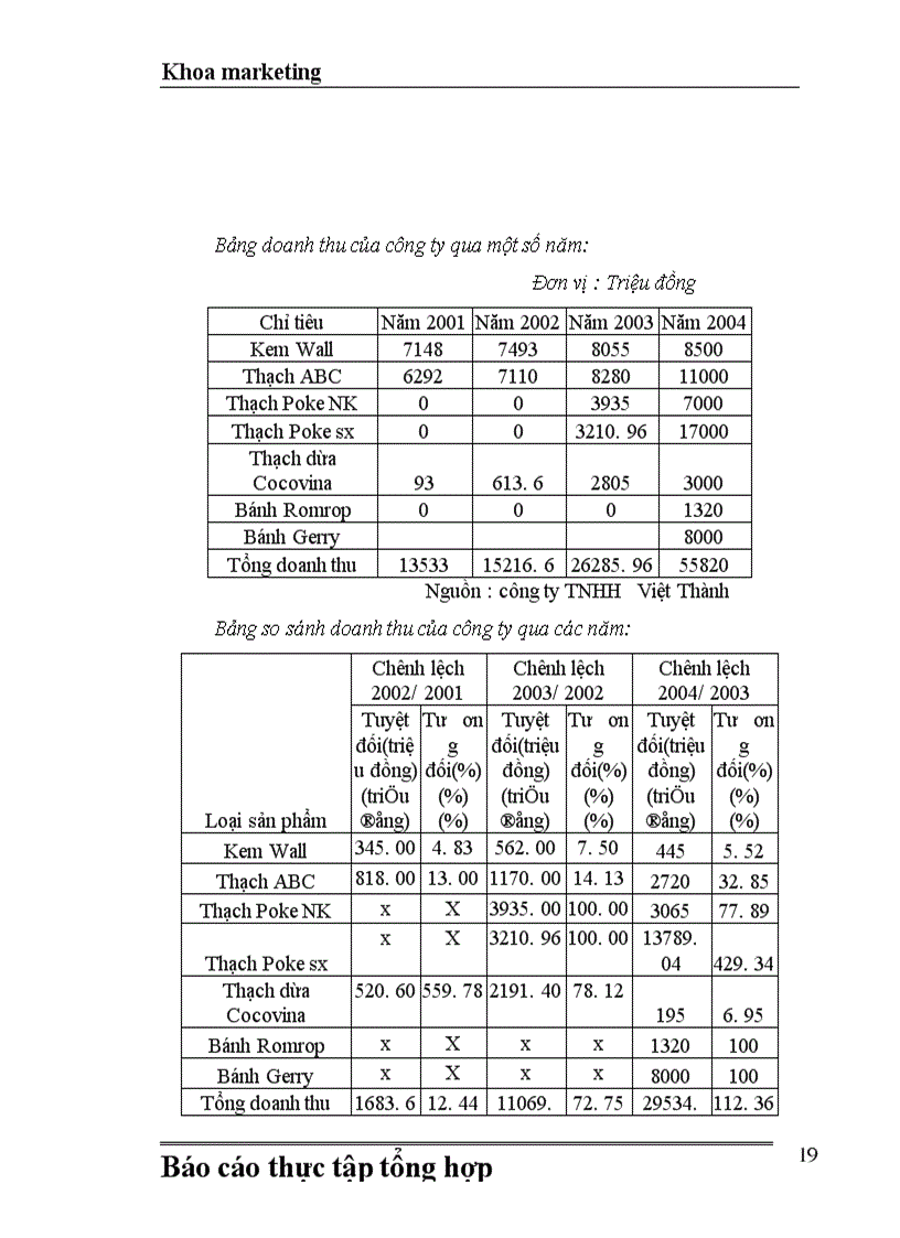 image for page Báo cáo thực tập TNHH Việt Thành